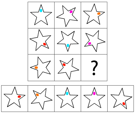 Iqtest fr&aring;ga 14