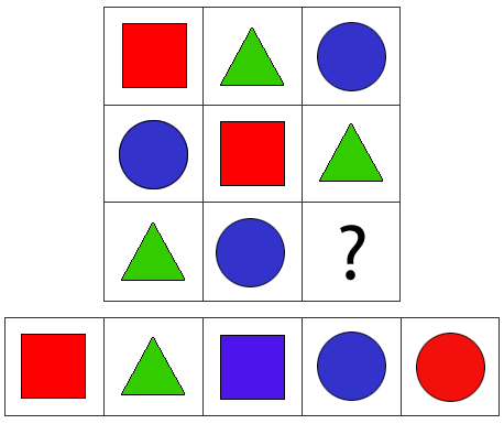 Iqtest fr&aring;ga 3